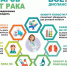 7-шагов-от-рака - Районная больница